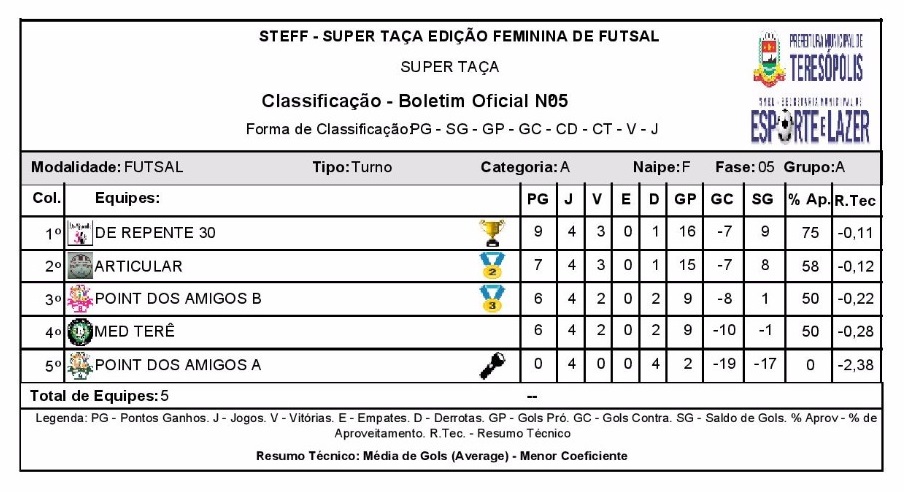 steff classficacao06